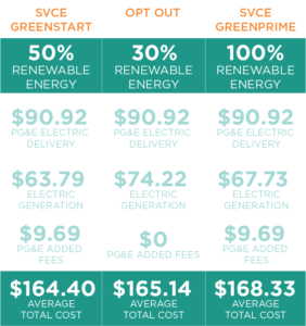 cheap energy rates in Fort Worth